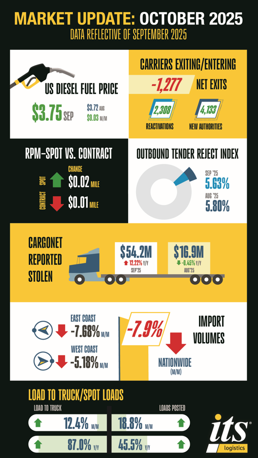 Monthly Market Oct - landing page