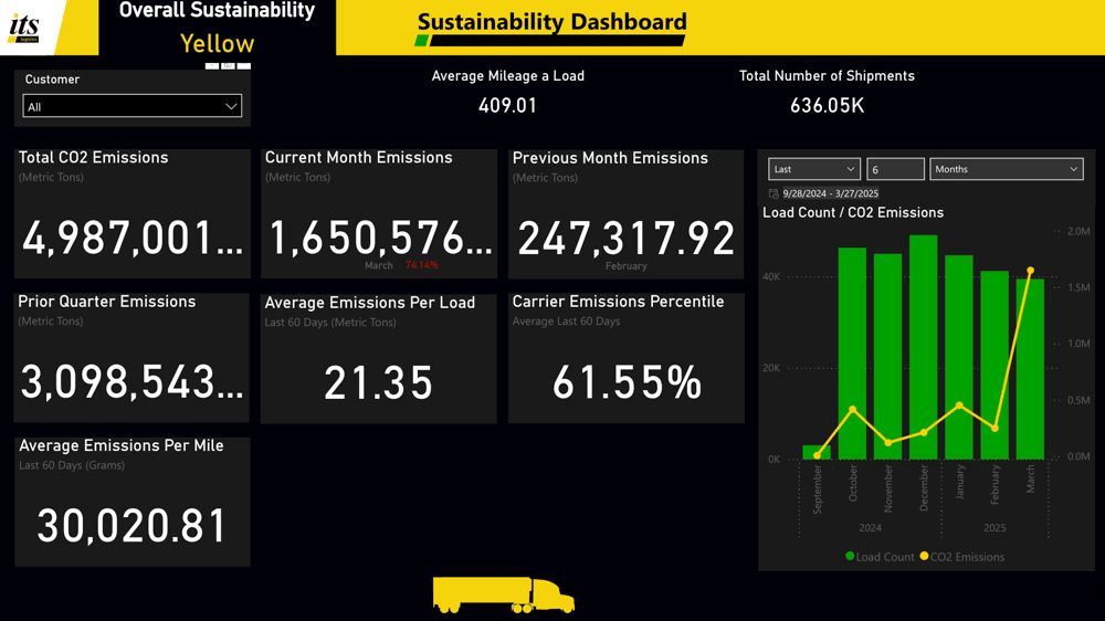Sustainability Dashboard Screentshot Sustainability Dashboard Screentshot