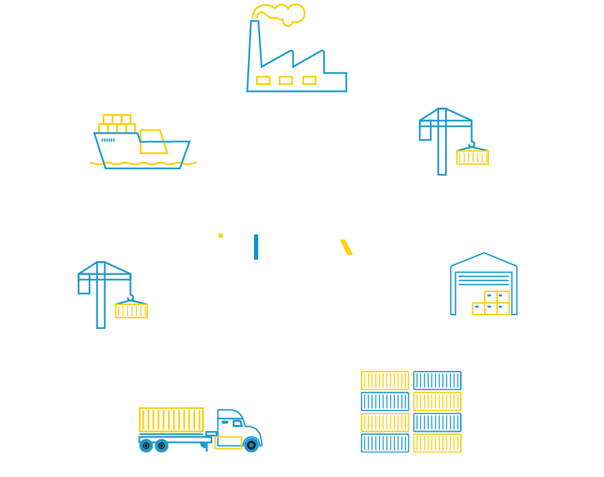 ITS Engage Ecosystem ITS Engage Ecosystem