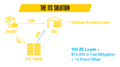WAIRE ITS SOLUTION WAIRE ITS SOLUTION